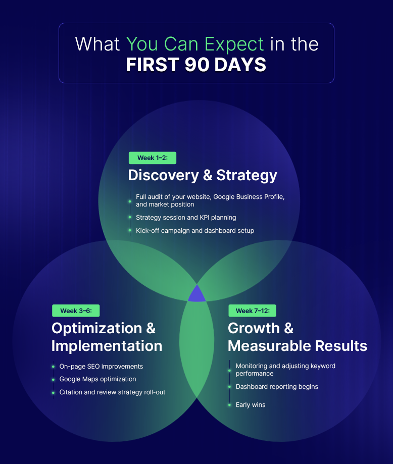 infographic gulf growth